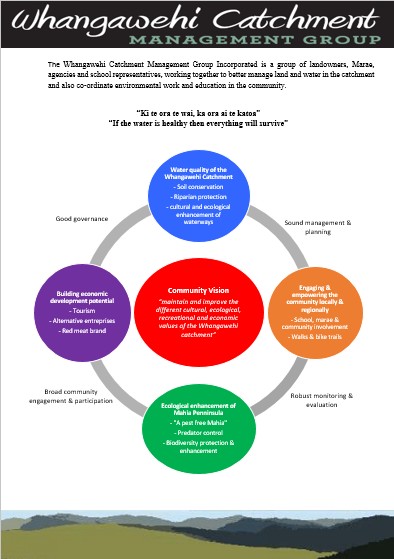 Whangawehivisionandstructure