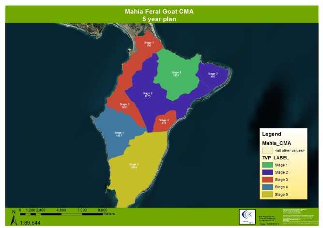 Goat Control strategy